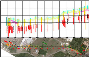 LiDAR P&P